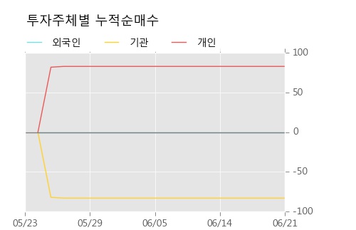 [한경로보뉴스] '루트로닉3우C' 5% 이상 상승, 오늘 거래 다소 침체. 144주 거래중