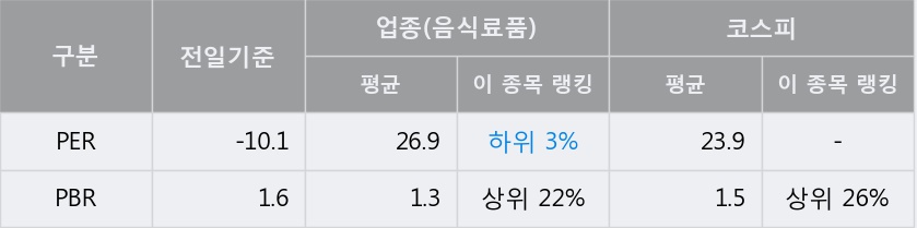 [한경로보뉴스] '마니커' 20% 이상 상승, 전일 보다 거래량 급증, 거래 폭발. 7,266.3만주 거래중