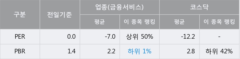 [한경로보뉴스] 'IBKS제3호스팩' 5% 이상 상승, 거래량 큰 변동 없음. 10.0만주 거래중