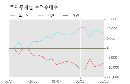 [한경로보뉴스] '쌍용양회우' 5% 이상 상승, 전형적인 상승세, 단기·중기 이평선 정배열