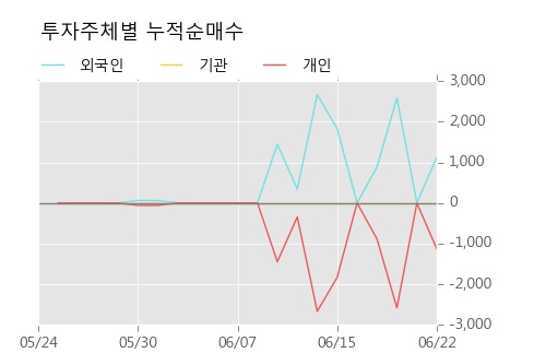 [한경로보뉴스] '깨끗한나라우' 5% 이상 상승, 개장 직후 전일 거래량 돌파. 10.3만주 거래중