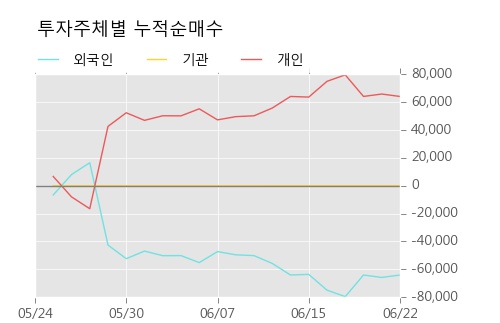 [한경로보뉴스] '바른손' 5% 이상 상승, KB증권, 미래에셋 등 매수 창구 상위에 랭킹