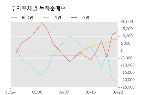 [한경로보뉴스] '칩스앤미디어' 5% 이상 상승, 이 시간 비교적 거래 활발. 전일 72% 수준