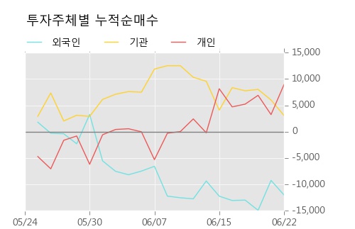 [한경로보뉴스] '엔지켐생명과학' 5% 이상 상승, 이 시간 비교적 거래 활발. 20,014주 거래중