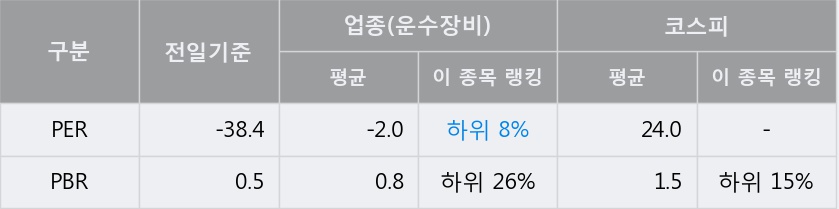 [한경로보뉴스] '인지컨트롤스' 5% 이상 상승, 이 시간 비교적 거래 활발. 전일 65% 수준