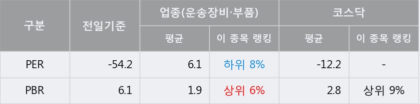 [한경로보뉴스] '중앙오션' 5% 이상 상승, 주가 반등 시도, 단기 이평선 정배열 유지