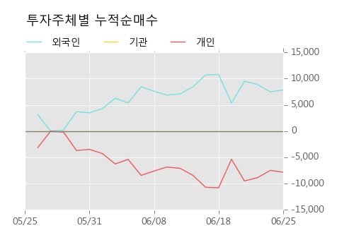 [한경로보뉴스] '쌍용양회우' 5% 이상 상승, 미래에셋, 키움증권 등 매수 창구 상위에 랭킹