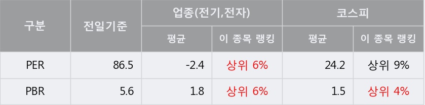 [한경로보뉴스] '필룩스' 5% 이상 상승, 외국계 증권사 창구의 거래비중 9% 수준