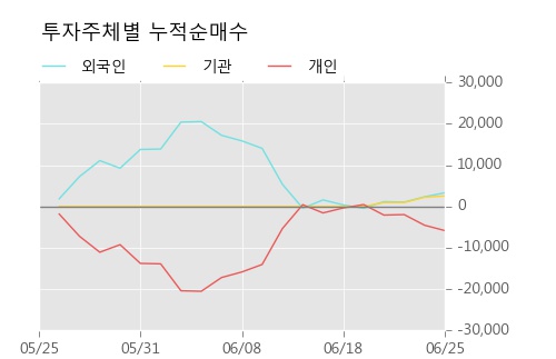 [한경로보뉴스] '에이치엔티' 20% 이상 상승, 개장 직후 전일 거래량 돌파. 전일 500% 초과 수준