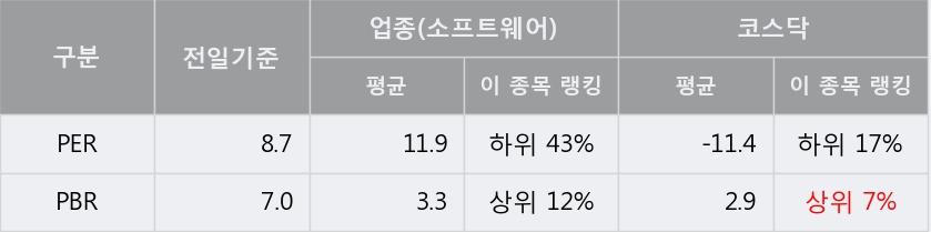 [한경로보뉴스] '링크제니시스' 5% 이상 상승, 이 시간 매수 창구 상위 - 삼성증권, 하나금융 등