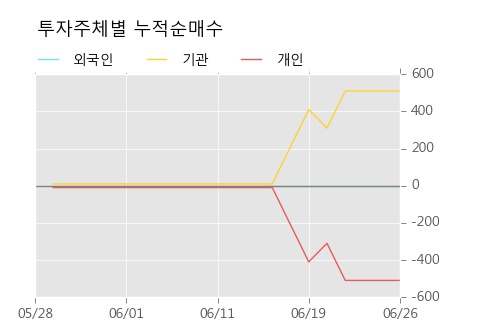 [한경로보뉴스] '대한제당3우B' 5% 이상 상승, 전형적인 상승세, 단기·중기 이평선 정배열