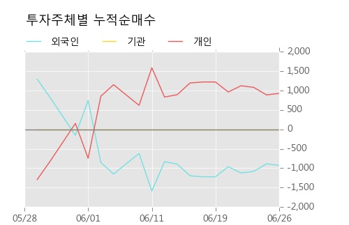 [한경로보뉴스] '진흥기업2우B' 5% 이상 상승, 개장 직후 거래 활발 전일 51% 수준