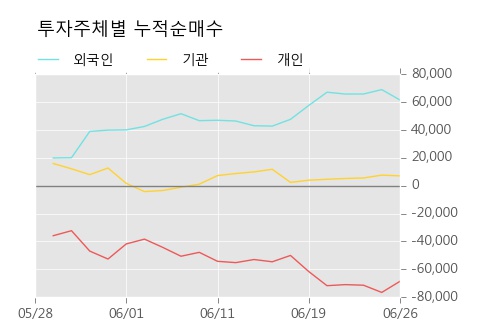 [한경로보뉴스] '신대양제지' 5% 이상 상승, 이 시간 매수 창구 상위 - 메리츠, 미래에셋 등