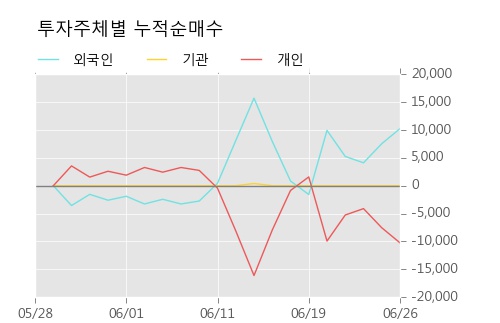 [한경로보뉴스] '신풍제약우' 5% 이상 상승, 거래량 큰 변동 없음. 전일 48% 수준