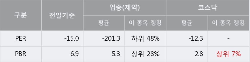 [한경로보뉴스] '바이오니아' 5% 이상 상승, 거래량 큰 변동 없음. 58,531주 거래중