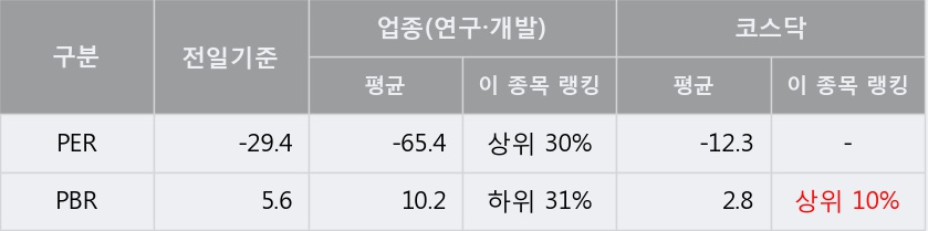 [한경로보뉴스] '진매트릭스' 5% 이상 상승, 이 시간 매수 창구 상위 - 삼성증권, 키움증권 등