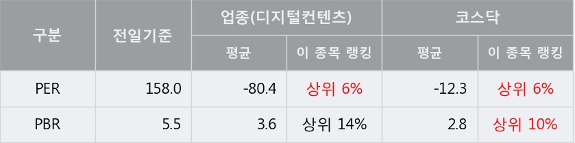 [한경로보뉴스] '투윈글로벌' 5% 이상 상승, 이 시간 매수 창구 상위 - 메릴린치, 키움증권 등