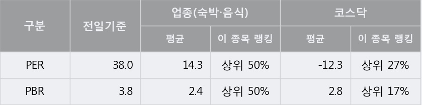 [한경로보뉴스] '디딤' 20% 이상 상승, 이 시간 비교적 거래 활발, 현재 거래량 320.7만주