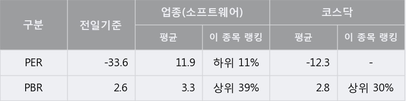 [한경로보뉴스] '칩스앤미디어' 5% 이상 상승, 지금 매수 창구 상위 - 메릴린치, 삼성증권