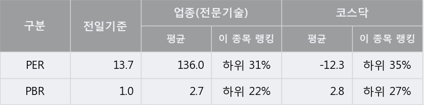 [한경로보뉴스] '오리콤' 5% 이상 상승, 주가 상승세, 단기 이평선 역배열 구간