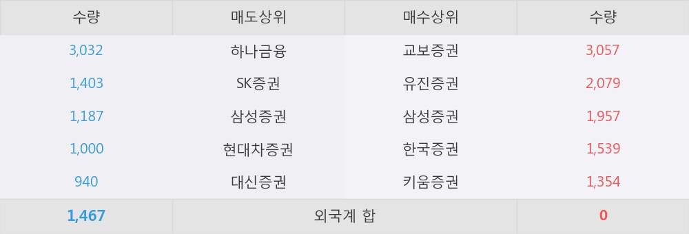 [한경로보뉴스] '잉글우드랩' 5% 이상 상승, 코스메카코리아와의 시너지가 기대된다!