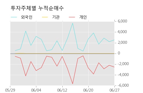 [한경로보뉴스] '남선알미우' 5% 이상 상승, 거래량 큰 변동 없음. 4,012주 거래중