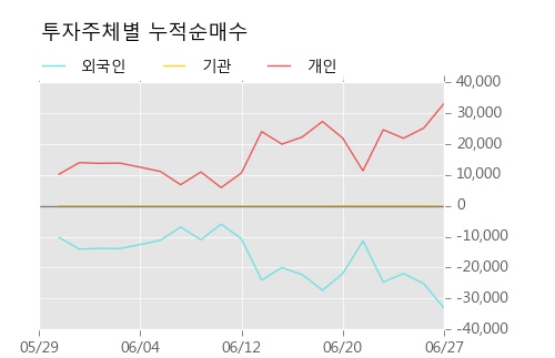 [한경로보뉴스] '광진실업' 5% 이상 상승, 오전에 전일 거래량 돌파. 41,628주 거래중