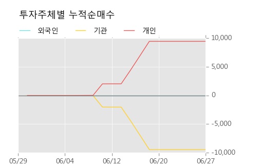 [한경로보뉴스] '코아시아홀딩스' 5% 이상 상승, 이 시간 거래량 다소 침체, 현재 거래량 51주