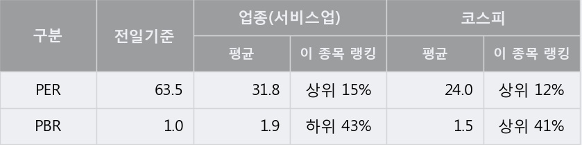 [한경로보뉴스] '콤텍시스템' 5% 이상 상승, 키움증권, 미래에셋 등 매수 창구 상위에 랭킹