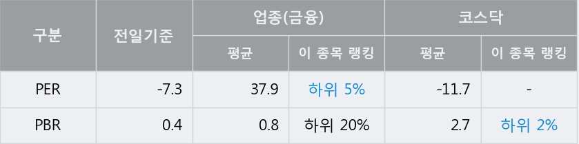 [한경로보뉴스] 'APS홀딩스' 5% 이상 상승, 주가 5일 이평선 상회, 단기·중기 이평선 역배열
