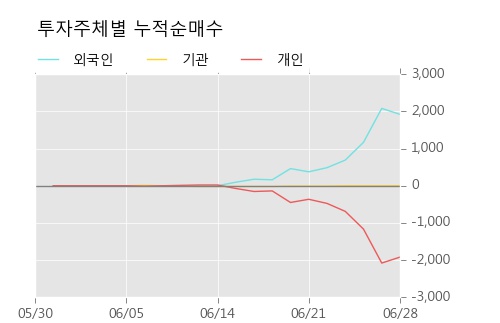 [한경로보뉴스] '현대건설우' 20% 이상 상승, 개장 직후 거래 활발  9,117주 거래중