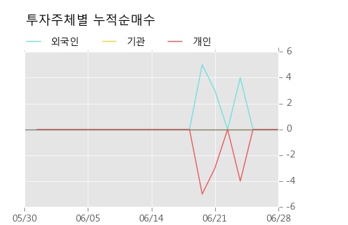 [한경로보뉴스] '동양2우B' 5% 이상 상승, 한국증권, KB증권 등 매수 창구 상위에 랭킹