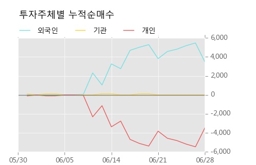 [한경로보뉴스] '성신양회2우B' 20% 이상 상승, 외국계 증권사 창구의 거래비중 8% 수준