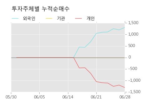 [한경로보뉴스] '성신양회3우B' 20% 이상 상승, 주가 반등으로 5일 이평선 넘어섬, 단기 이평선 역배열 구간