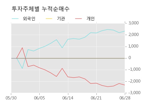 [한경로보뉴스] '동부건설우' 5% 이상 상승, 미래에셋 매수 창구 상위에 랭킹