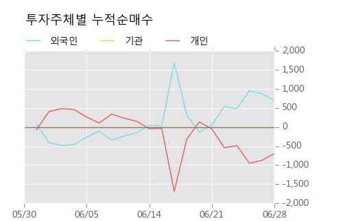 [한경로보뉴스] '금강공업우' 5% 이상 상승, 주가 반등으로 5일 이평선 넘어섬, 단기 이평선 역배열 구간