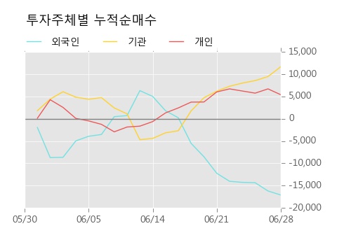 [한경로보뉴스] '아모레퍼시픽우' 5% 이상 상승, 이 시간 매수 창구 상위 - 메릴린치, KB증권 등