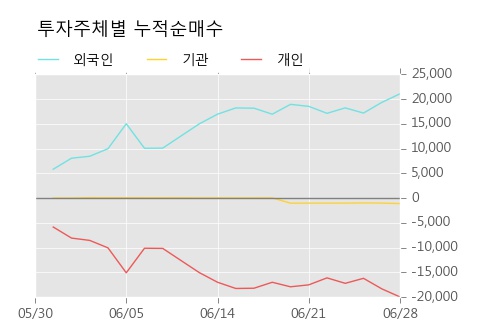 [한경로보뉴스] '조선선재' 5% 이상 상승, 키움증권, NH투자 등 매수 창구 상위에 랭킹