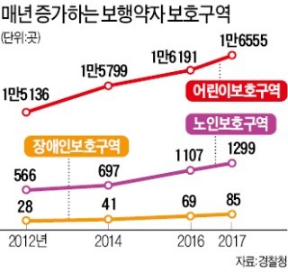 [경찰팀 리포트] '사고 다발' 실버존·스쿨존… 보호받지 못하는 보호구역