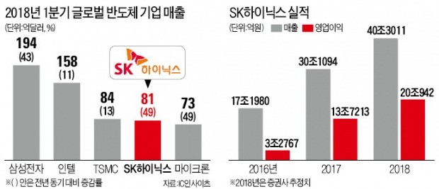 박성욱 "G2 무역전쟁 중심에 반도체 있어… 치고 올라오는 中 무섭다"