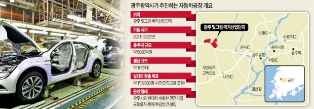 車생산 이미 넘치는데… '연봉 4000만원 광주 공장' 실험 통할까