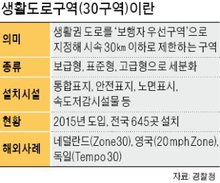 [경찰팀 리포트] '사고 다발' 실버존·스쿨존… 보호받지 못하는 보호구역