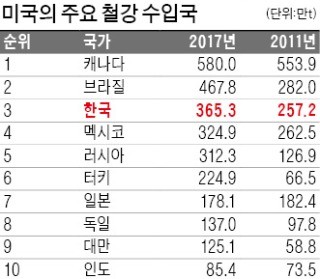 中 넘어 동맹국까지 관세 때린 트럼프… "세계 경제에 대공황 그림자"