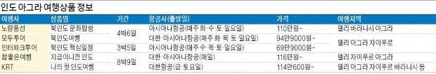 [여행의 향기] 이슬람 무굴제국 황제의 아름다운 사랑이 묻힌 세계 7대 불가사의 '타지마할'