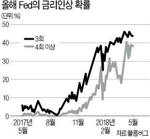 [한상춘의 국제경제읽기] 신흥국 가상화폐發 '화폐개혁 논쟁' 불붙나