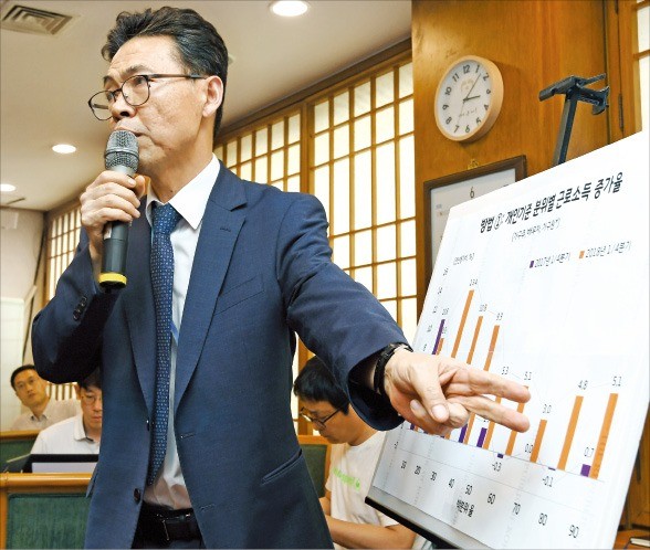 홍장표 경제수석이 3일 청와대 춘추관에서 기자간담회를 열어 ‘최저임금 긍정적 효과 90%’의 근거를 설명하고 있다. /허문찬 기자 sweat@hankyung.com