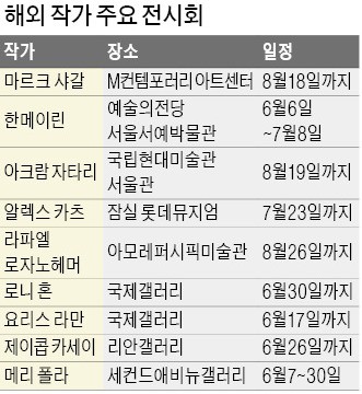 샤갈에 빠져볼까, 독일 산업디자인 맛볼까