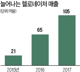 BGF, 지주사 전환 1호 사업은 '식품 새벽배송'