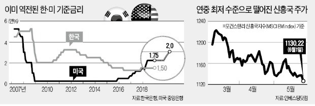 이주열, 美 금리 충격 경고… "금융불안 언제든 재연"