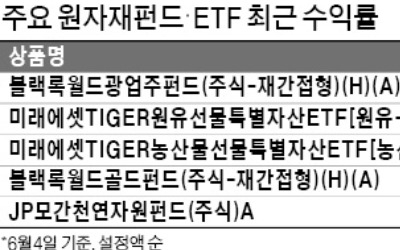 하반기 원자재펀드 투자 기상도, 산업금속 '맑음'… 원유·농산물 '흐림'